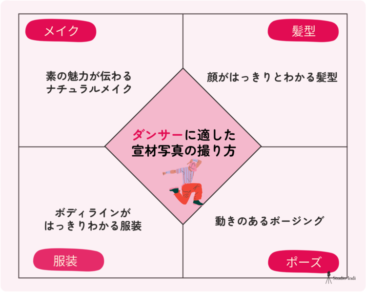 【職種別】仕事が舞い込む宣材写真の撮り方をインディスタッフが徹底解説1