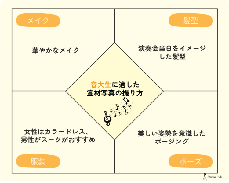 【職種別】仕事が舞い込む宣材写真の撮り方をインディスタッフが徹底解説14